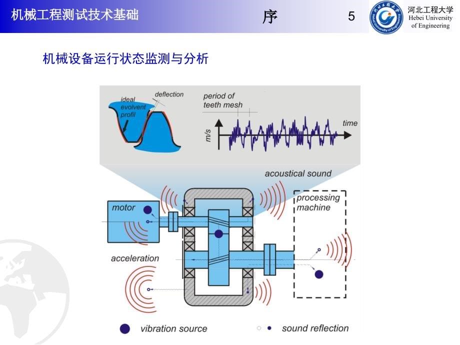 机械工程测试技术基础--01信号与描述_第5页