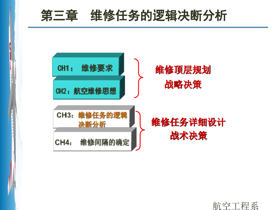 第三章维修任务逻辑决断分析_第2页