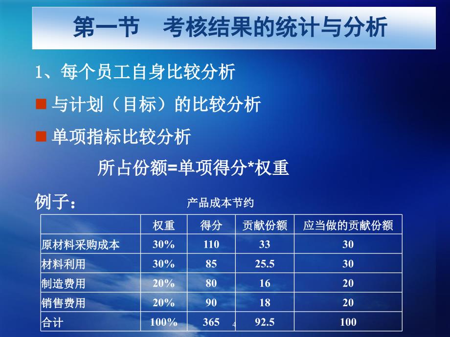 第九讲绩效考核结果反馈_第4页