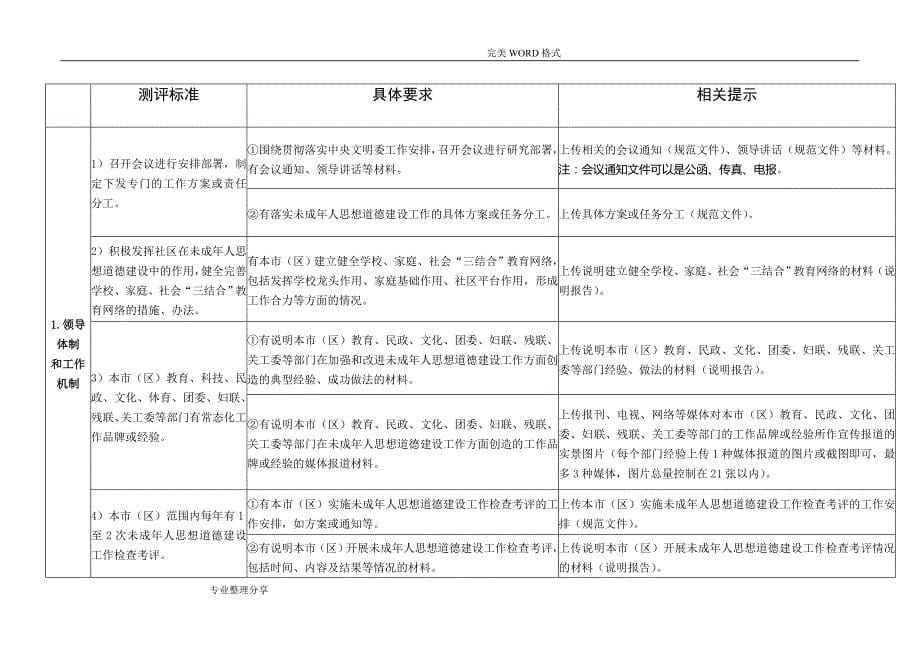 全国未成年人思想道德建设工作测评体系操作手册[2017版]_第5页