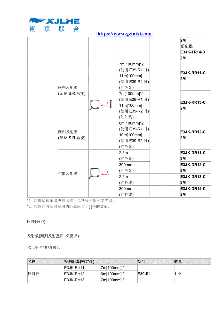 E3JK RR12光电开关_第4页