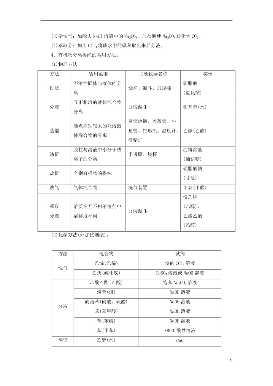 2018-2019学年高中化学 第三章 有机合成及其应用 合成高分子化合物章末系统总结学案 鲁科版选修5_第3页