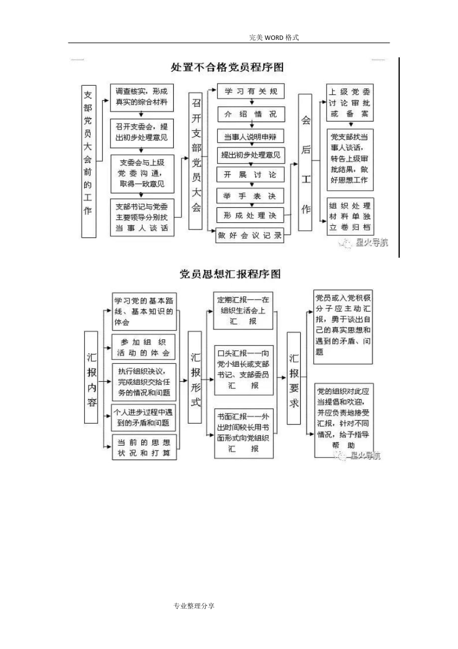 党支部[全套]工作流程图_第3页