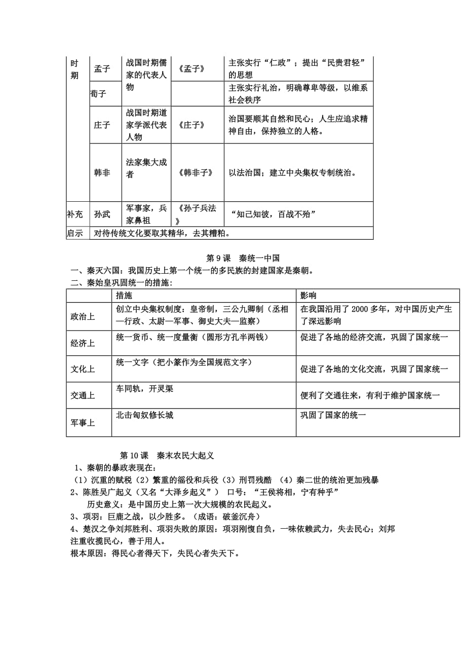 七年级上册(1到10课)历史考点归纳总结_第4页