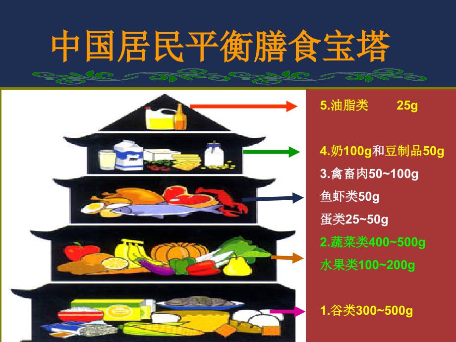 糖尿病的饮食治疗yuan_第2页