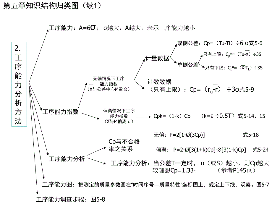 项目质量管理知识点归类资料_第4页