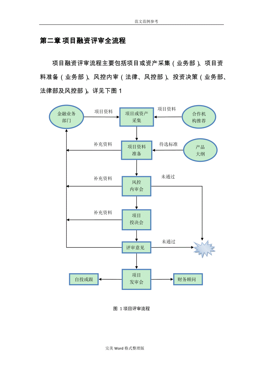 项目融资评审全面流程[完整版]_第4页