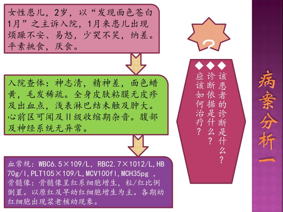 儿科病案分析_第2页