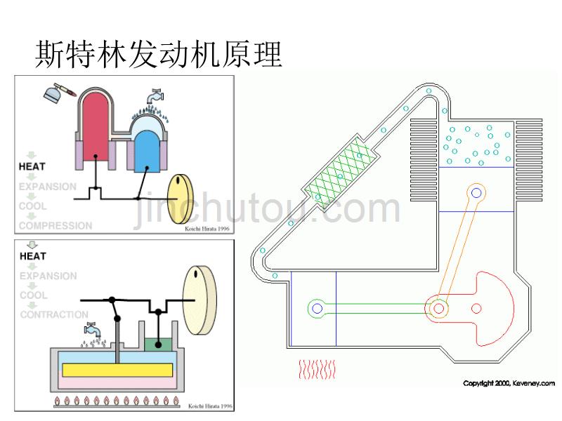 高级机械原理——全动画图解资料_第2页