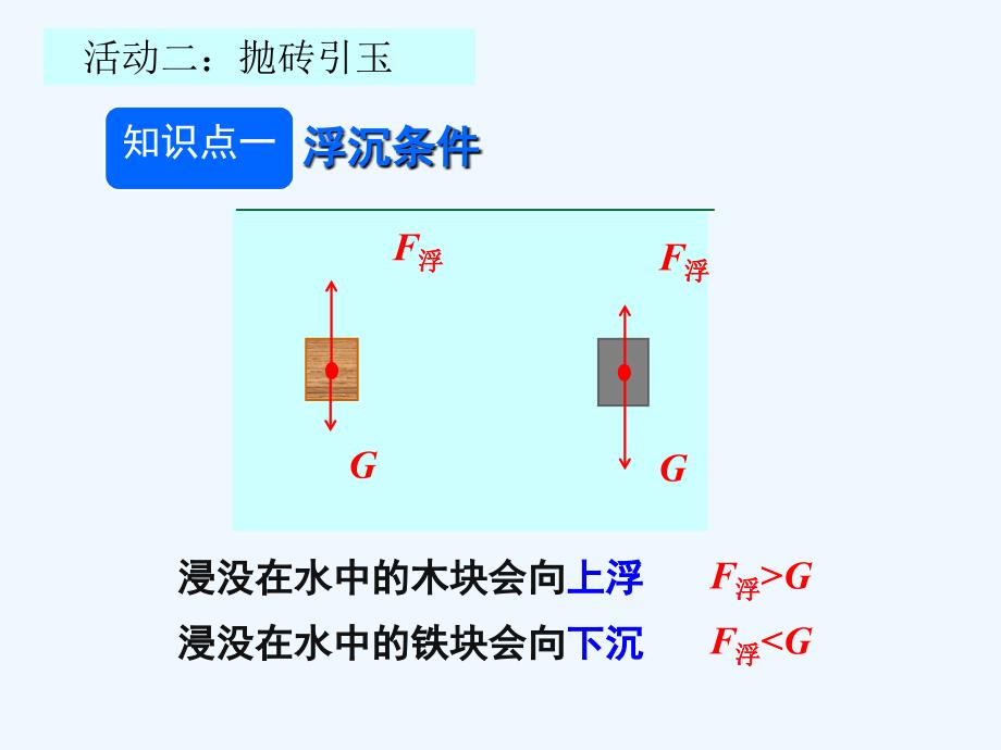 物理人教版初二下册10.3物体的浮沉条件应用_第3页