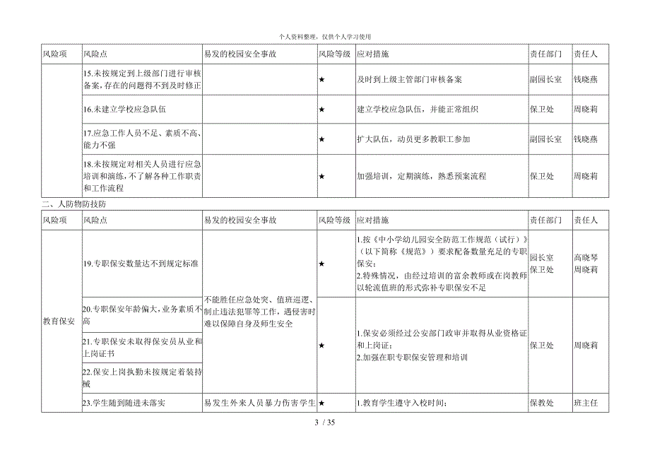 马塘小学附属幼儿园安全风险清单管理工作指南[001]_第4页