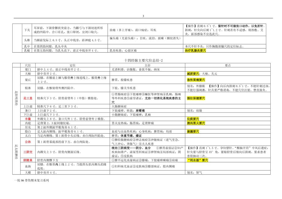 针灸学复习题表格总结1资料_第3页