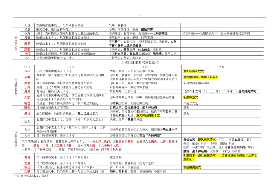 针灸学复习题表格总结1资料_第4页