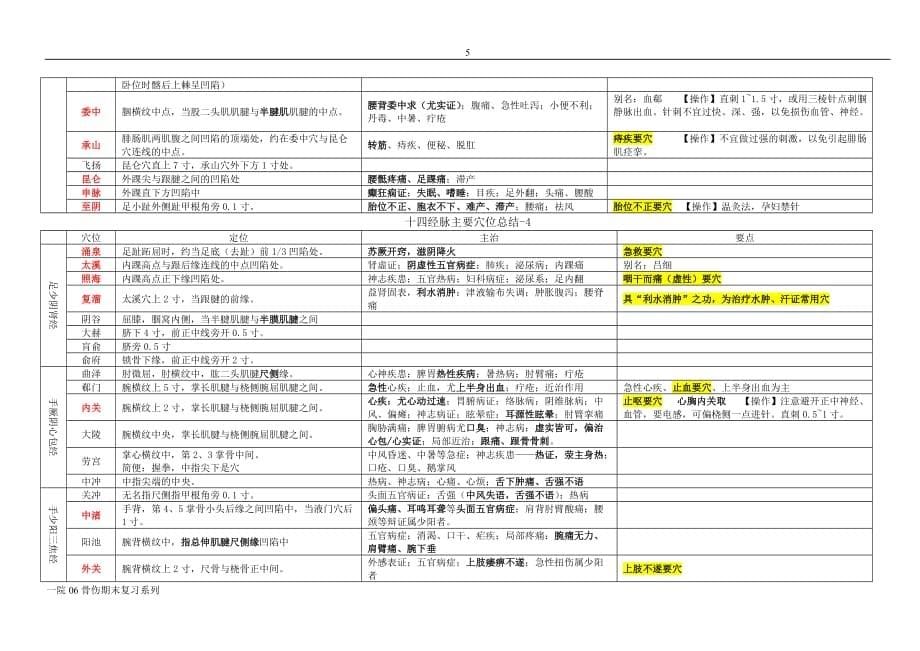 针灸学复习题表格总结1资料_第5页