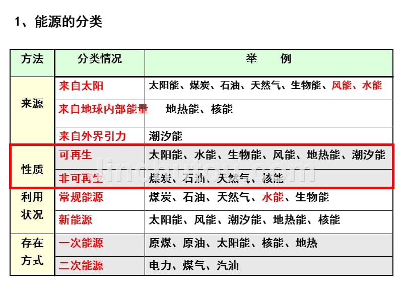 山西能源资源的开发ZJL_第2页