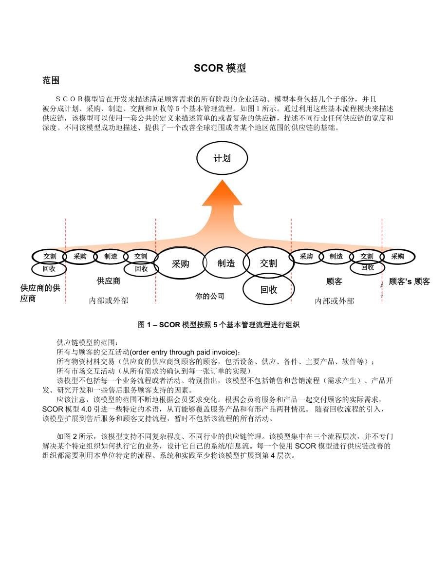 SCM运作参考模型_第5页