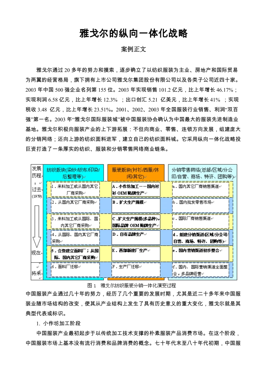 雅戈尔的纵向一体化战略一体化战略经典案例_第1页