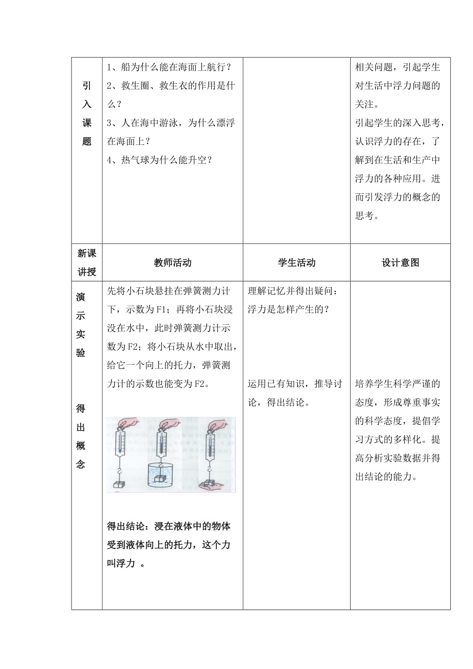 初二下册第十章第1节浮力_第3页