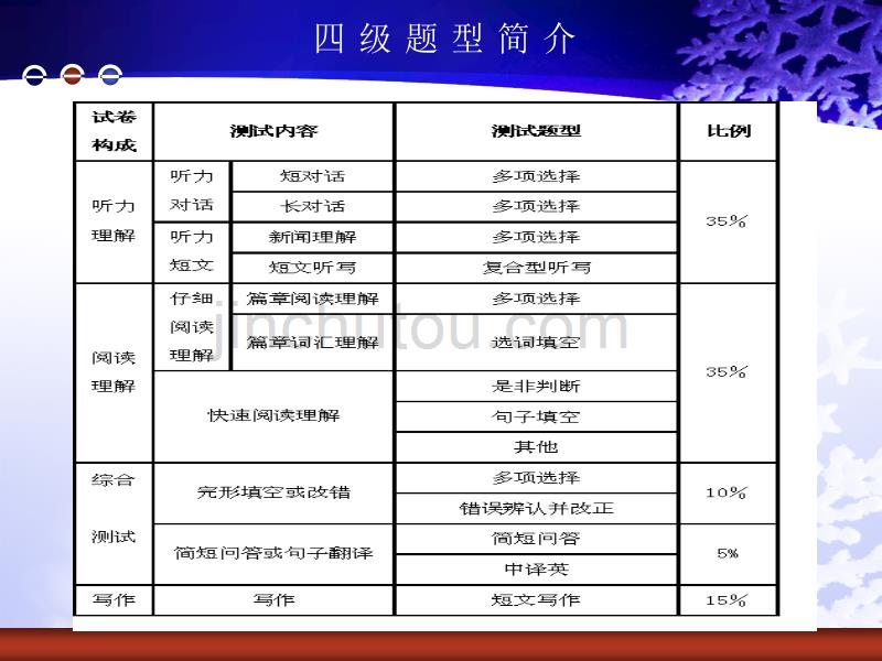 攻克四级作文篇_第3页