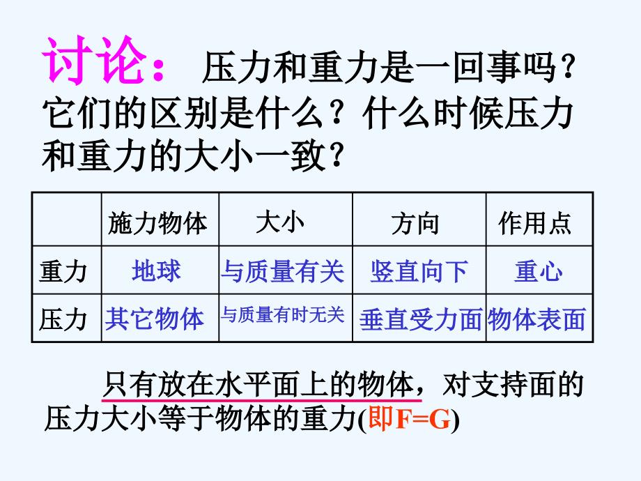 物理人教版初二下册85压强复习课_第3页