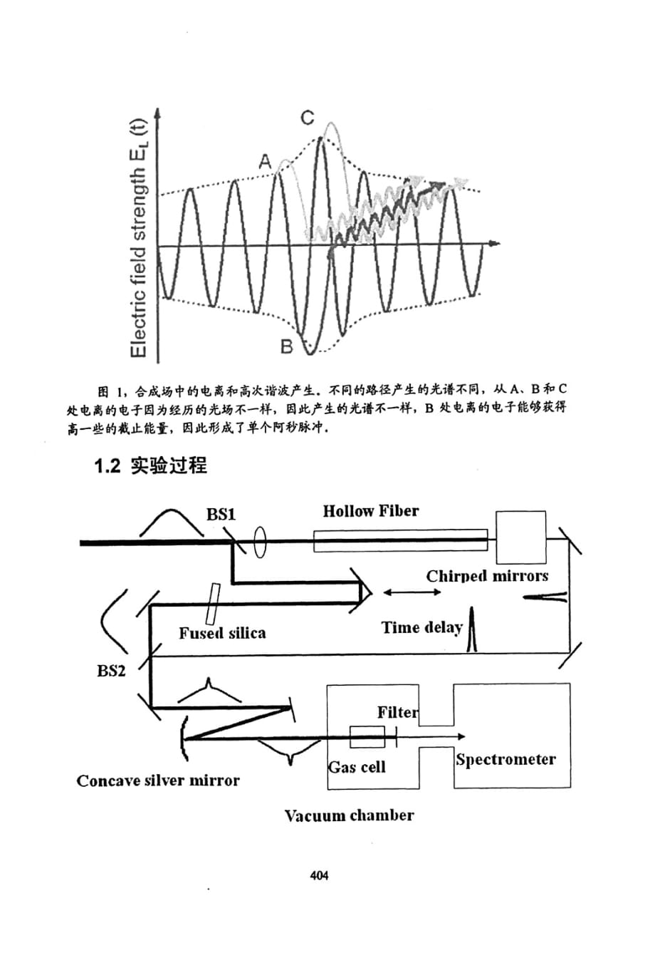 双脉冲高次谐波实验_第3页