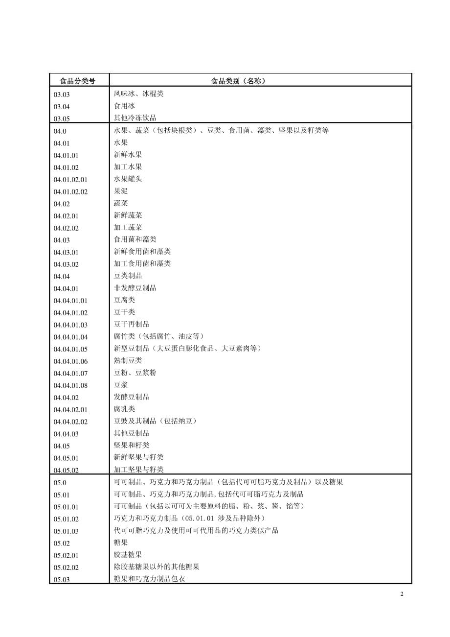 食品类别名称说明资料_第2页