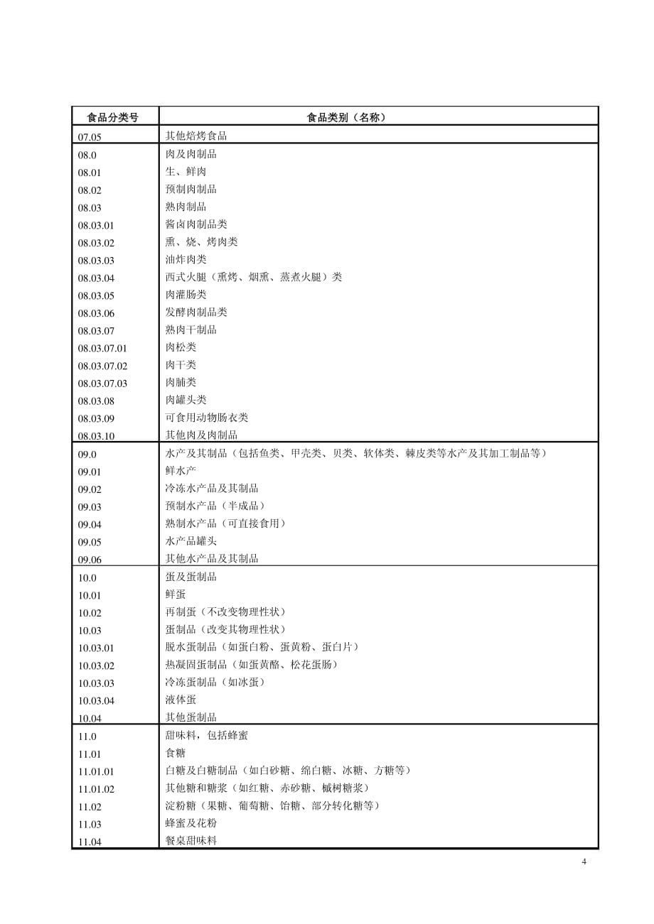 食品类别名称说明资料_第4页