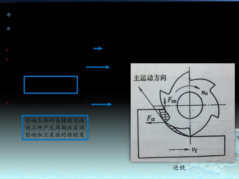 铣削方式课件_第2页