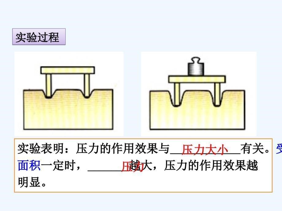 人教版八下《压强》教学课件_第5页