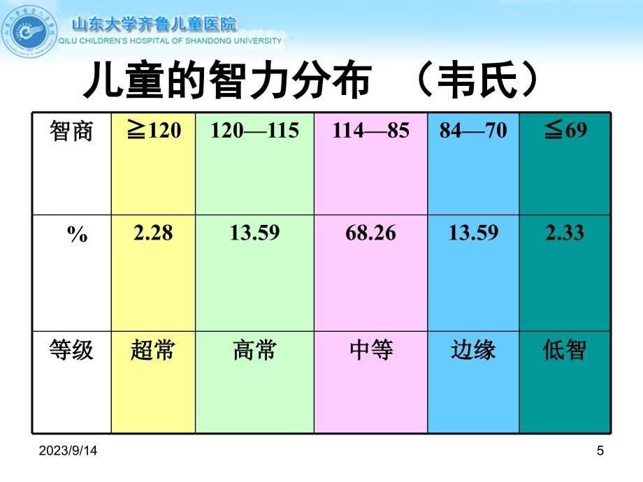 儿童智力低下的诊断与康复_第5页