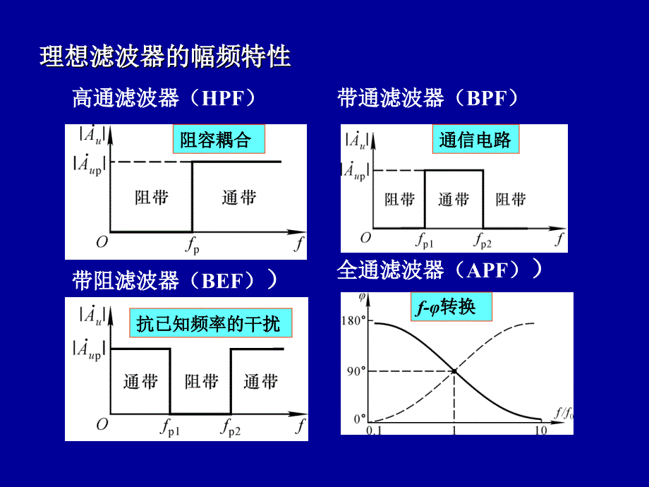 模电清华-有源滤波电路_第3页