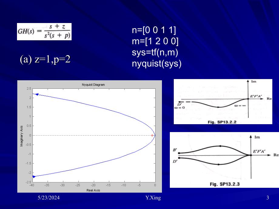 用MATLAB绘制Nyqu_第3页