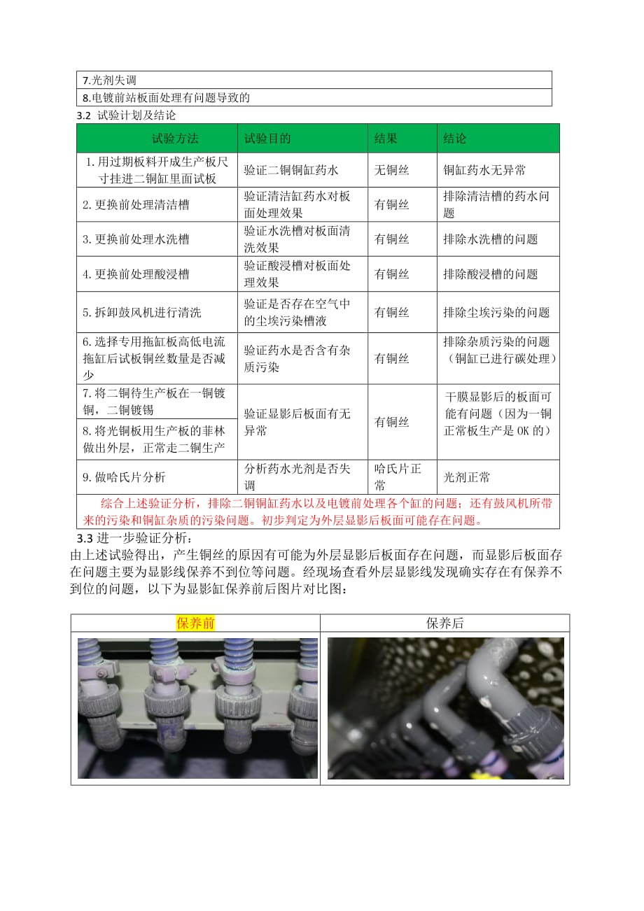 铜丝跟进报告_第2页