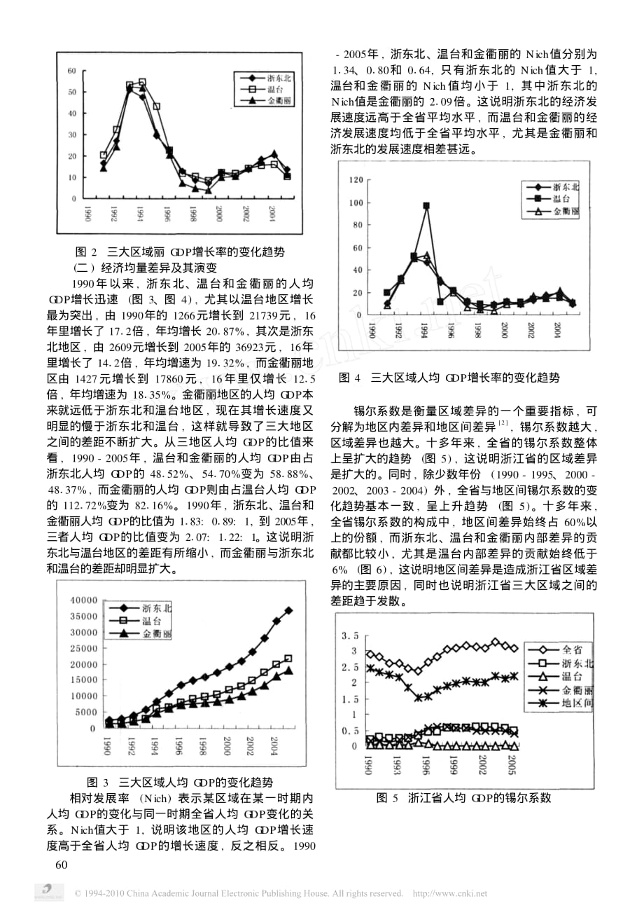 近16年来浙江省区域经济发展差异分析资料_第2页