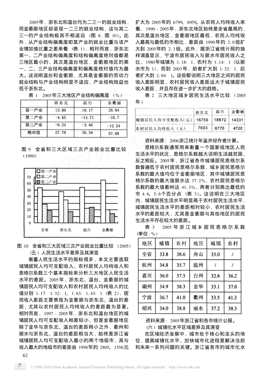 近16年来浙江省区域经济发展差异分析资料_第4页