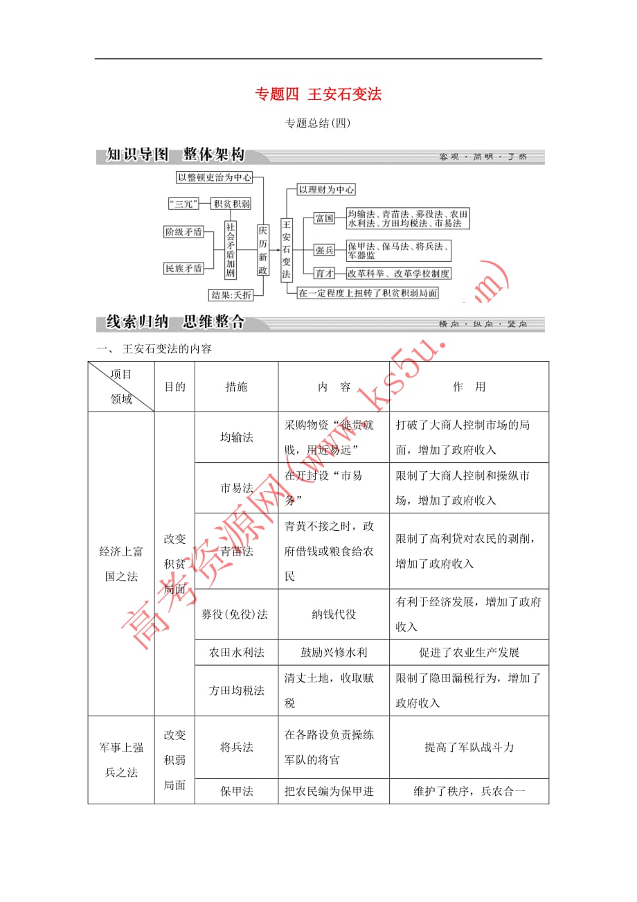 2018－2019学年高中历史 专题四 王安石变法专题总结（四）学案 人民版选修1_第1页