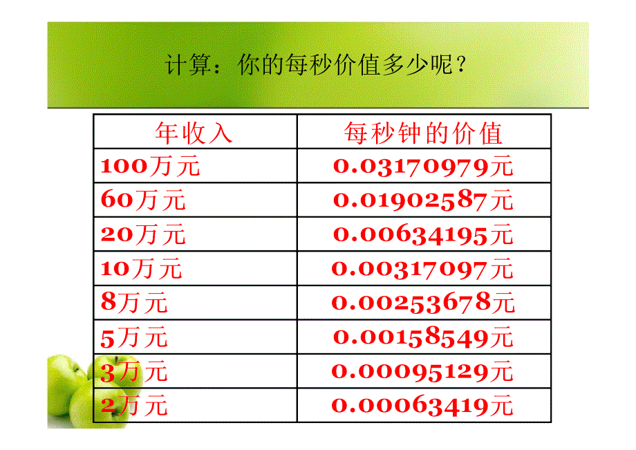 时间管理-业务一部黄敏_第3页