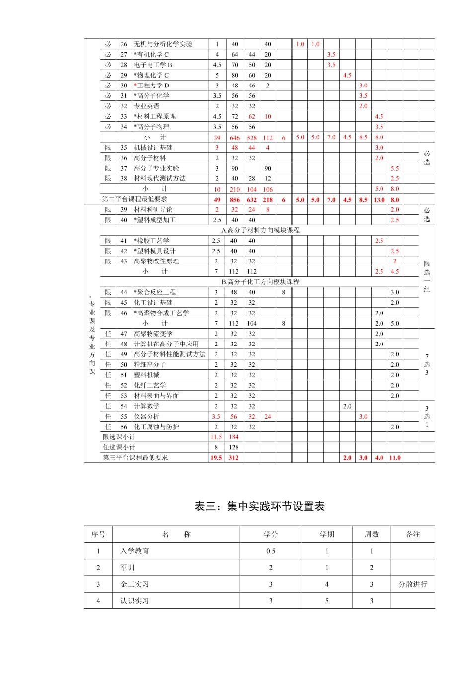 高分子材料与工程专业培养计划资料_第4页