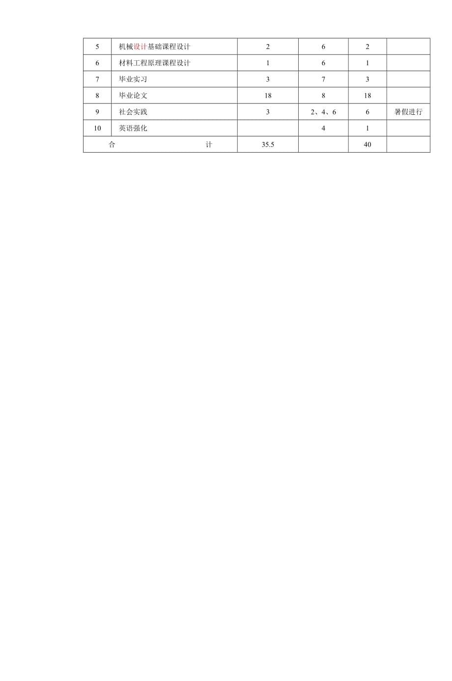 高分子材料与工程专业培养计划资料_第5页