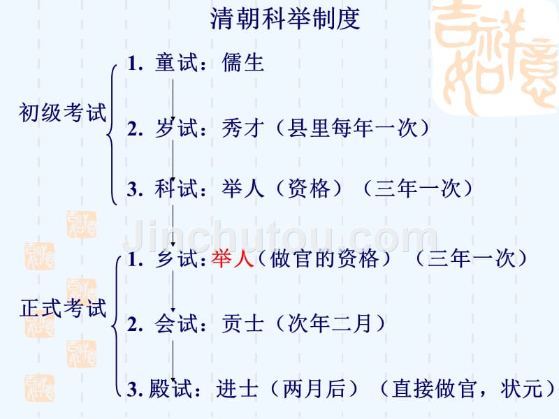 语文苏教版初二下册《范进中举》教学课件_第2页