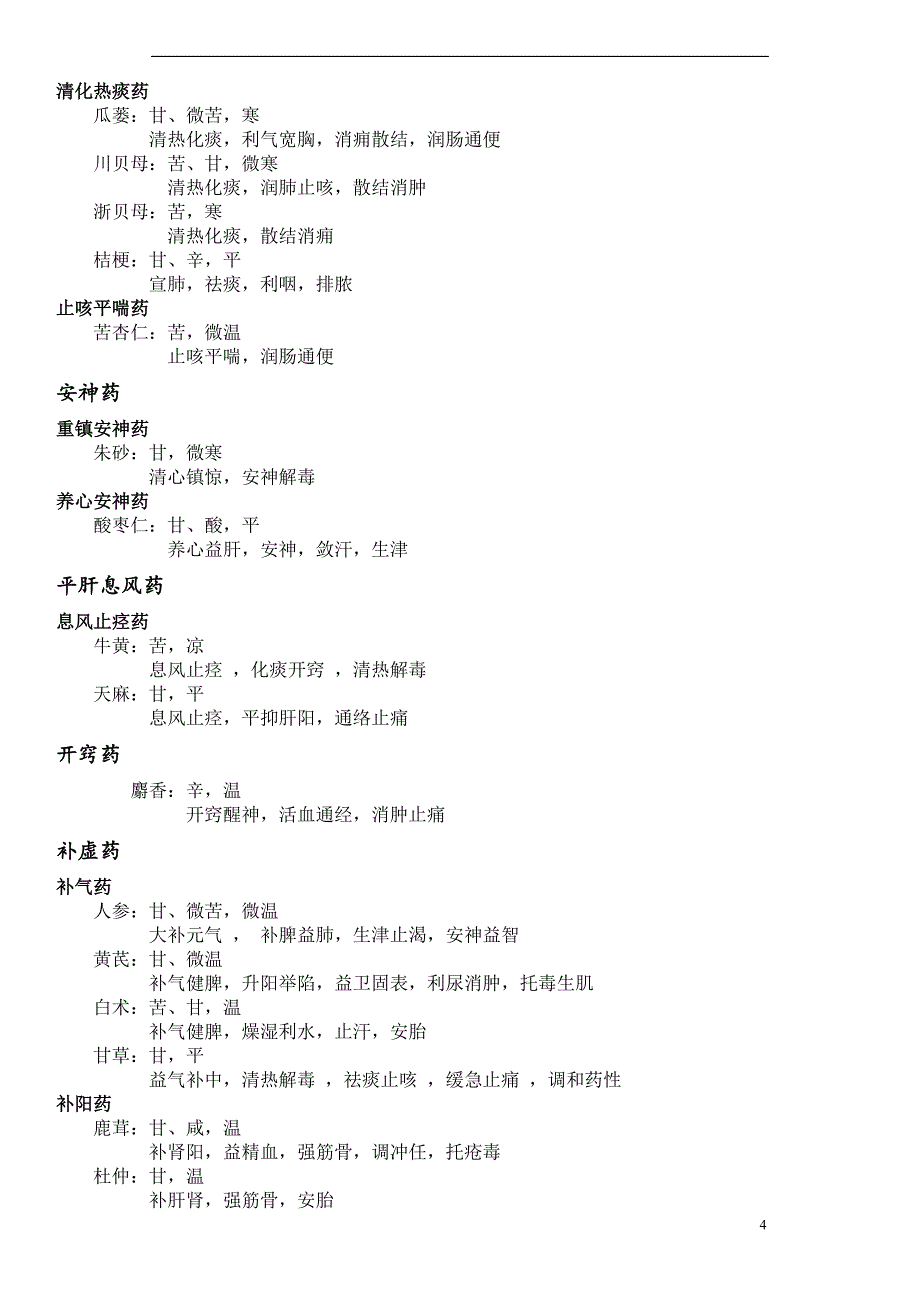 方剂学笔记 最终版_第4页