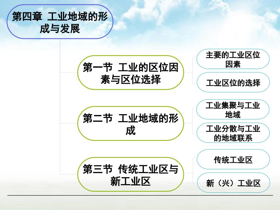 高三第一轮复习——工业地域的形成与发展资料_第3页