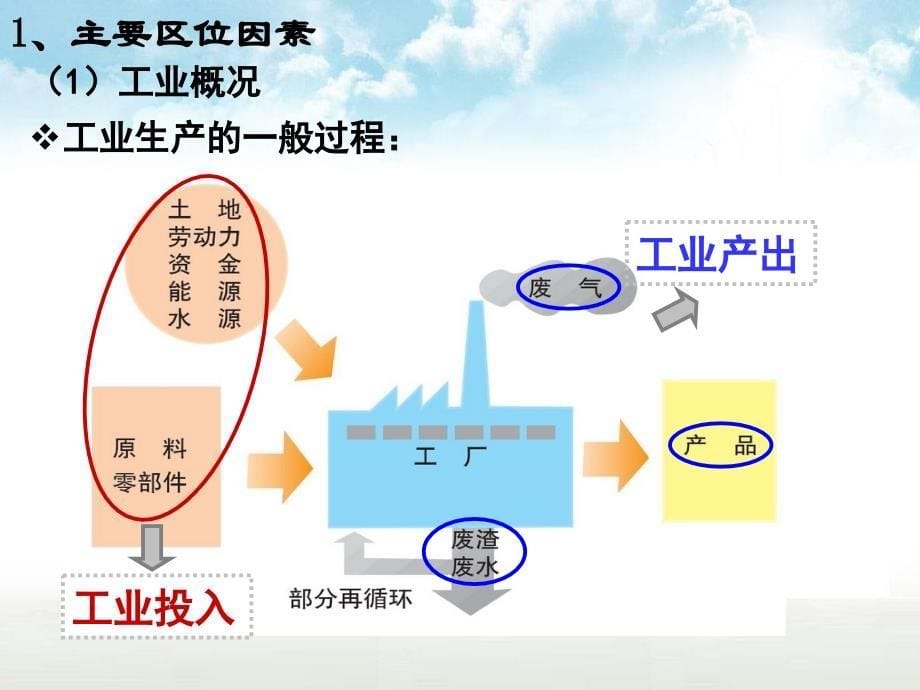 高三第一轮复习——工业地域的形成与发展资料_第5页