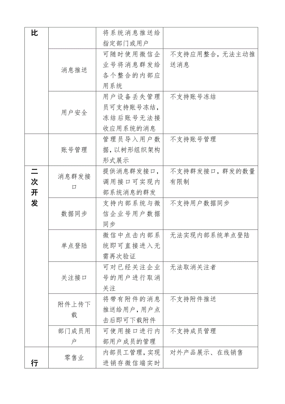 企业微信企业号建设方案_第4页