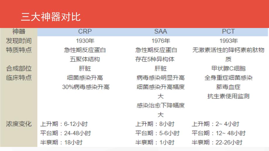 感染类疾病诊断_第2页