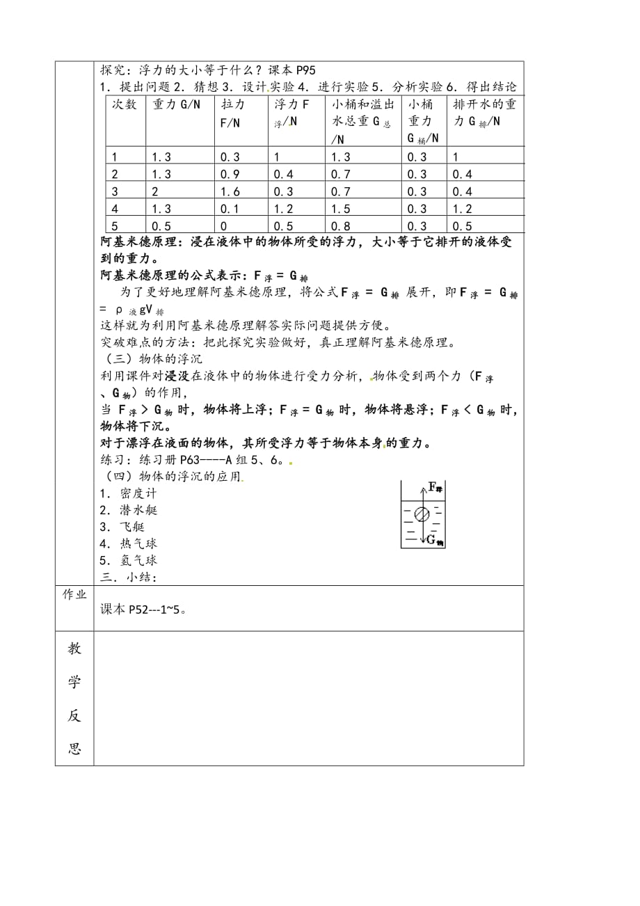 物理人教版初二下册10.2《阿基米德原理》教学设计_第2页