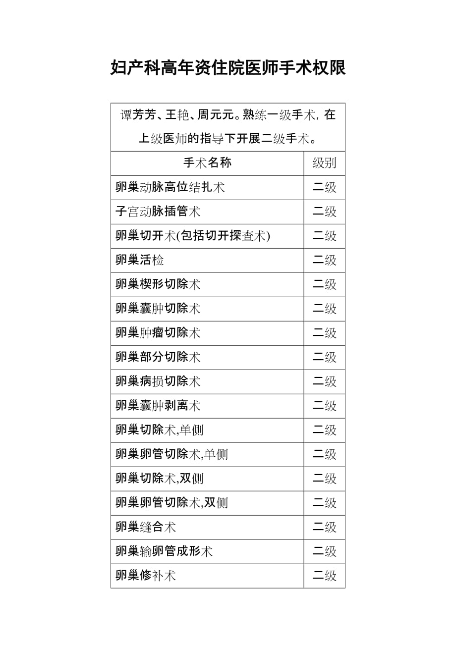 高年资住院医师手术权限_第1页