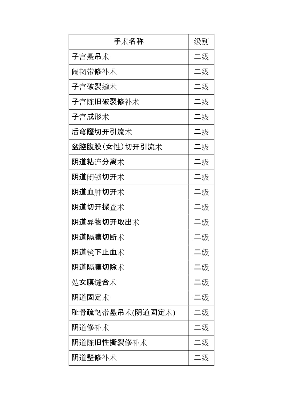 高年资住院医师手术权限_第4页