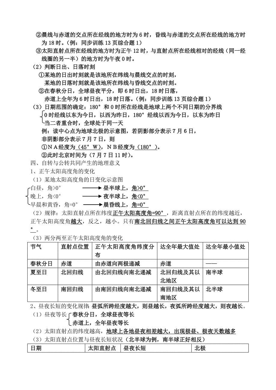 高一地理必修一笔记详解_第5页