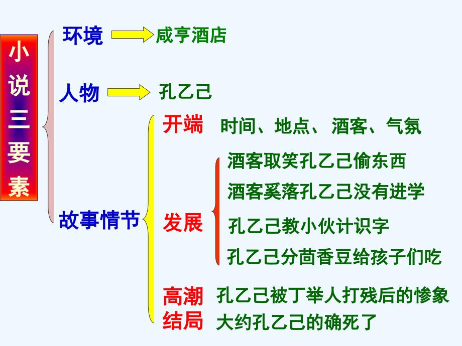 语文苏教版初二下册公开课件_第2页